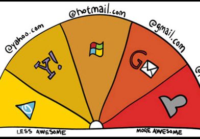 What Does Your Email Domain Say About You?