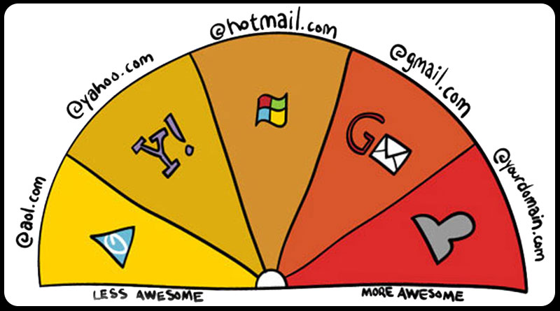 email address percentages